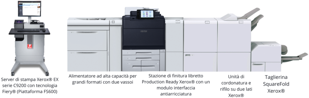 Copia di Stampante Xerox® PrimeLink® C9265C9275C9281 Tutto e possibile 1